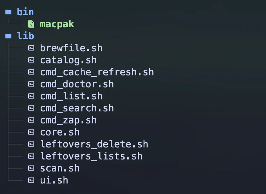 bin/ folder and lib/ folder