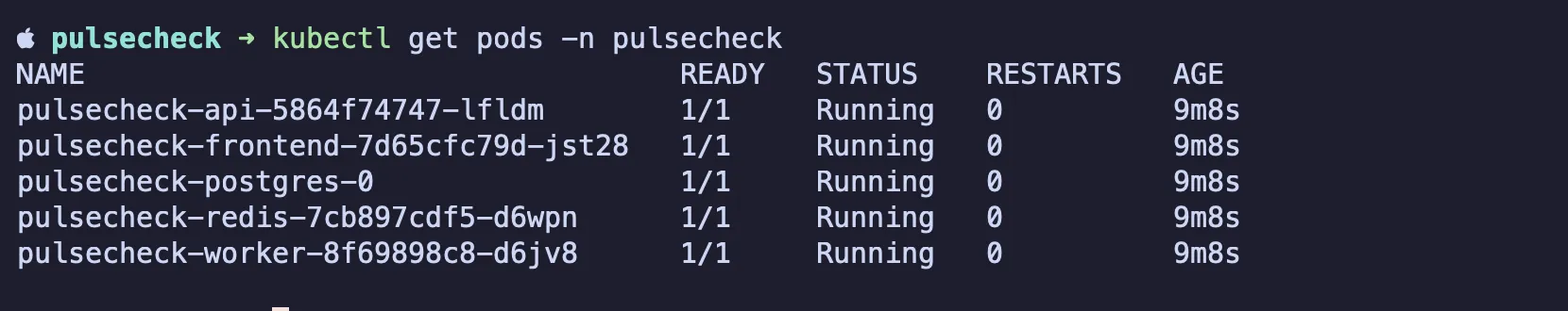 Output after fix